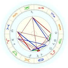 Soros George Astro Databank