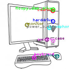 A desktop computer often has the advantage over a comparable laptop in computational capacity. Desktop Computer One Shot Part Labeling