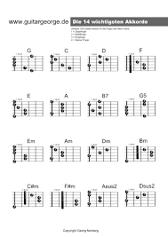 Sie suchen noten um anzufangen gitarre zu spielen? Die Wichtigsten Gitarrengriffe Gitarre Lieder Gitarren Akkorde Gitarre Lernen