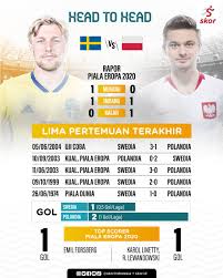 Laga swedia vs polandia itu bakal digelar di stadion saint petersburg, rusia, pada rabu (23/6/2021) pukul 23.00 wib. Hwlc4bfhw Morm