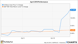 why this little known marijuana stock soared 25 in april