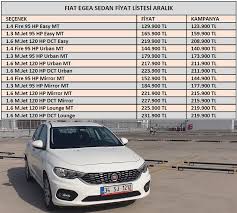Fiat egea 2021 fiyat listesi otomatik vites. Egea Fiyat Listesi Egea Fiyatlari Fiat Egea Sedan Fiyat Listesi