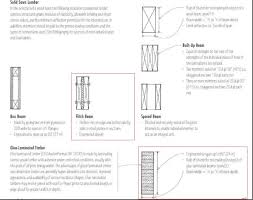 Flitch beam design software is a useful tool for architects, engineers, designers, and builders. Wood Dimensional Stability Engineering Stack Exchange