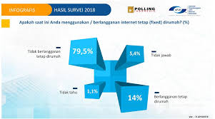 Layanan penyedia jaringan internet, umumnya memiliki beberapa paket yang berbeda. Waralaba Warnet Game Center Waralaba Warnet Murah