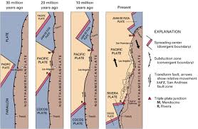 Sf Bay Area Geology San Andreas Fault Is Believed To Have Moved About 350 Miles Subduction Zone Subduction Plate Tectonics