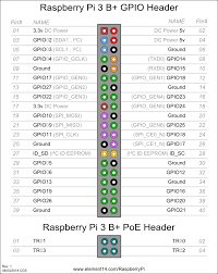 Ethernet extender long range ethernet longspan extends. How Do I Modify My Raspberry Pi To Be Powered Over Poe Raspberry Pi Stack Exchange
