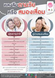 ป กพ นในบอร ด โรคภ ยไข เจ บ