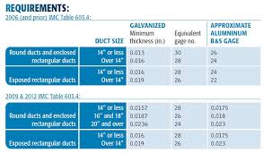 Hvac Duct What Gauge Is Hvac Duct