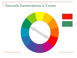 Un cercle chromatique est une sorte de roue sur laquelle se positionnent des couleurs différentes, correspondant aux trois degrés de base de l'univers le cercle chromatique est une représentation schématique circulaire des couleurs primaires, secondaires et éventuellement tertiaires ainsi que des. Cercle Chromatique Johannes Itten Gamboahinestrosa