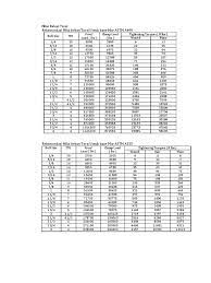 We did not find results for: Tabel Beban Torsi Pdf