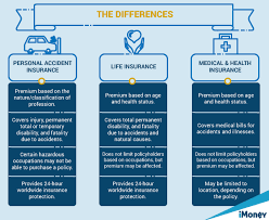 How long an insurance company takes to pay a claim. Why You Should Get A Personal Accident Insurance