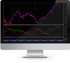 Modulus Stockchartx Android Java Stock Chart Component Library