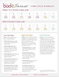Pin On Fitness And Health With Carb Cycling