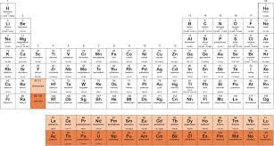 Informative awnsers / a simple overview of states of matter, atoms, electrons, protons and neutrons. Periodic Table And Element Structure Informative Awnsers Free Printable Periodic Table Of Elements Download A Part Of Periodic Table Is Given Below Style Kita