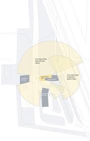 Here are 4 best practices for site architecture: U S Land Port Of Entry Aia Top Ten