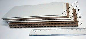 Corrugated Fiberboard Wikipedia