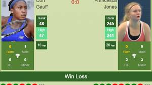 Francesca jones qualifies for a grand slam for the first time with a dominant victory over lu jiajing in australian open qualifying. H2h Prediction Cori Gauff Vs Francesca Jones Adelaide Odds Preview Pick Tennis Tonic News Predictions H2h Live Scores Stats