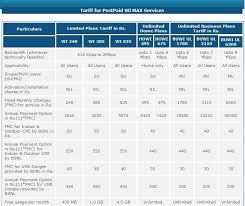 Bsnl New Unlimited Wimax Broadband Plans June 2020 Telecom Vibe Telecom Vibe In 2020 Broadband How To Plan Data Services