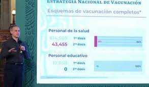 Los resultados avalan poder vacunar a las personas que hayan recibido una primera dosis de astrazeneca con otra vacuna de pfizer, pero la decisión no corresponde a los investigadores de. 044 Al Menos 1 6 Millones De Vacunas Astrazeneca Llegaran A Mexico Este Mes Via Covax Secretaria De Salud Gobierno Gob Mx
