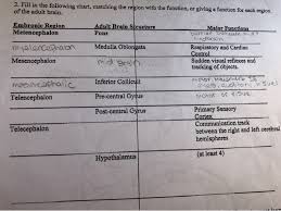 Solved 2 Fill In The Following Chart Matching The Regio