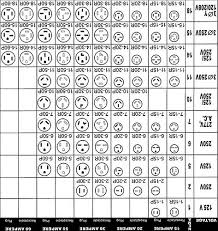 Nema Receptacle Chart Hubbell Www Bedowntowndaytona Com