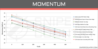 270 win vs 308 win cartridge comparison sniper country