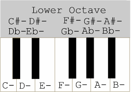 Ajnshs Piano Notes List Of 550 Songs Free Piano Notes For Hindi Songs Upload your piano piece as mp3 file or import a youtube piano cover and get a pdf, midi, and musicxml transcription right away! piano notes for hindi songs