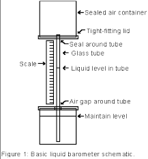 Barometer Experiments