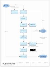Visio Flow Chart Template Luxury Visio Flowchart Template Airsentryfo Flow Chart Template Flow Chart Process Flow Chart Template