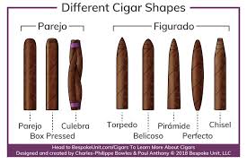 Different Cigar Vitolas Types 1 Guide To Cigar Shapes