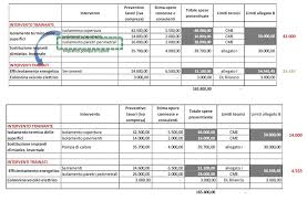 Vecchie, rustiche, antiche, case popolari, chalets, ecc. Esempio Pratico Superbonus Caso Di Ristrutturazione E Costo Netto Ediltecnico