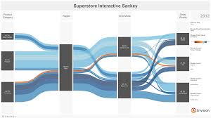 Decision Trees Flow Diagrams Sankeys In Table Tableau