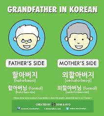 How To Say Grandfather In Korean Korean Language Korean Language Learning Korean Lessons
