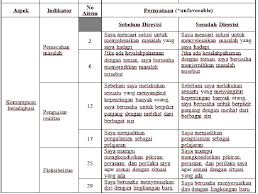.terlihat ada beberapa orang sedang menampilkan permainan musik tradisional yaitu berupa. Menulis Aitem Kecerdasan Emosional By Natalia Konradus Definisi
