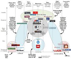 The Chart Version 1 0 Original Reasoning And Methodology