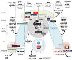 News Quality Ad Fontes Media