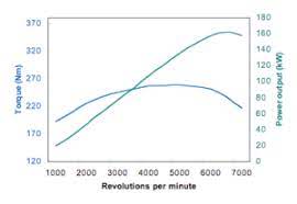 The dyno correction factor was 1.02 on that day. Dynamometer Wikipedia