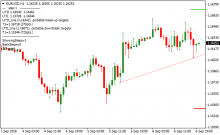 Auto trendline indicator mt4 (the most accurate one. Super Trend Line Breakout Metatrader 4 Forex Indicator