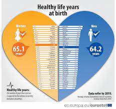 Our goal is to help you make smart. Healthy Life Years Statistics Statistics Explained