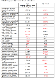 The Power Of The Hip Thrust