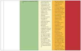 Πολιτική, οικονομία, κόσμος, σπορ, υγεία, πολιτισμός, media, βίντεο. Covid 19 Se Fek H Nea Ypoyrgikh Apofash Me Apostaseis Kai Alla Metra Prostasias Nomika Nea Lawspot