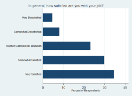 Bar Graphs In Stata