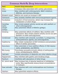 herbal dr interaction nursing tips pharmacology nursing