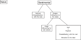 the ennoblement of mourning nanie and the death of beauty chapter 2 brahms s elegies