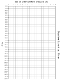 My Nasa Data