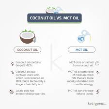 Mcts are often compared with other types of fatty acids. Benefits Of Mct Oil For Ketogenic Dieters Ketogenic Com