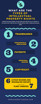 4 types of intellectual property rights. What Are The Types Of Intellectual Property Rights Biswajitsarkar Com