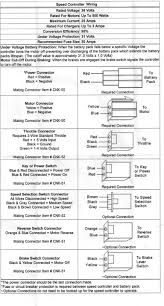 Black And White Electrical Wires Which Is Positive Electric Bike Controller Wiring Diagram In Addition Motor E Electric Bike Electric Bicycle Electric Bike Kits