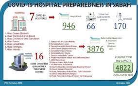 Bawah & satu, lot 5 & 6, bandau commercial centre kota marudu. Hospital Kota Marudu Kini Turut Rawat Covid 19 Rakyat My