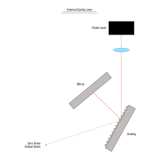 This is colin from fiber optics for sale.in this tutorial, we will quickly explain what is a dfb la. Single Frequency Lasers Tutorial